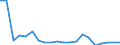 Imports 28492250 Work holders for lathes (excluding jigs and fixtures for specific applications, and sets of standard jig and fixture components)                                                                    /in 1000 kg /Rep.Cnt: Portugal