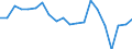 Imports 28492250 Work holders for lathes (excluding jigs and fixtures for specific applications, and sets of standard jig and fixture components)                                                                     /in 1000 kg /Rep.Cnt: Finland