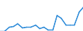 Imports 28492250 Work holders for lathes (excluding jigs and fixtures for specific applications, and sets of standard jig and fixture components)                                                                     /in 1000 kg /Rep.Cnt: Austria