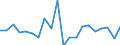Exports 28492270 Work holders for machine-tools and hand tools (excluding jigs and fixtures for specific applications, and sets of standard jig and fixture components, those for lathes)                            /in 1000 Euro /Rep.Cnt: France