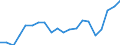 Apparent Consumption 28492270 Work holders for machine-tools and hand tools (excluding jigs and fixtures for specific applications, and sets of standard jig and fixture components, those for lathes)              /in 1000 Euro /Rep.Cnt: Germany