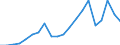 Imports 28492270 Work holders for machine-tools and hand tools (excluding jigs and fixtures for specific applications, and sets of standard jig and fixture components, those for lathes)                           /in 1000 Euro /Rep.Cnt: Germany
