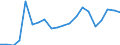 Production sold 28492270 Work holders for machine-tools and hand tools (excluding jigs and fixtures for specific applications, and sets of standard jig and fixture components, those for lathes)                     /in 1000 kg /Rep.Cnt: Germany