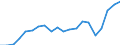 Production sold 28492270 Work holders for machine-tools and hand tools (excluding jigs and fixtures for specific applications, and sets of standard jig and fixture components, those for lathes)                   /in 1000 Euro /Rep.Cnt: Germany