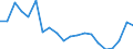 Production sold 28492270 Work holders for machine-tools and hand tools (excluding jigs and fixtures for specific applications, and sets of standard jig and fixture components, those for lathes)            /in 1000 Euro /Rep.Cnt: United Kingdom