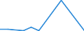 Production sold 28492270 Work holders for machine-tools and hand tools (excluding jigs and fixtures for specific applications, and sets of standard jig and fixture components, those for lathes)                     /in 1000 kg /Rep.Cnt: Denmark