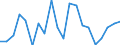 Imports 28492270 Work holders for machine-tools and hand tools (excluding jigs and fixtures for specific applications, and sets of standard jig and fixture components, those for lathes)                            /in 1000 Euro /Rep.Cnt: Sweden