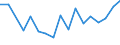 Apparent Consumption 28492270 Work holders for machine-tools and hand tools (excluding jigs and fixtures for specific applications, and sets of standard jig and fixture components, those for lathes)              /in 1000 Euro /Rep.Cnt: Finland