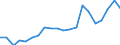 Imports 28492270 Work holders for machine-tools and hand tools (excluding jigs and fixtures for specific applications, and sets of standard jig and fixture components, those for lathes)                           /in 1000 Euro /Rep.Cnt: Austria