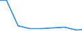 Verkaufte Produktion 28921100 Stetigförderer für Arbeiten unter Tage (Streb- und Streckenfördermittel) (z. B. Förderbänder, Kettenkratzförderer)                                                          /in 1000 p/st /Meldeland: Ver. Königreich