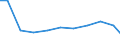 Verkaufte Produktion 28921100 Stetigförderer für Arbeiten unter Tage (Streb- und Streckenfördermittel) (z. B. Förderbänder, Kettenkratzförderer)                                                                  /in 1000 p/st /Meldeland: Spanien