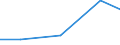 Verkaufte Produktion 28921100 Stetigförderer für Arbeiten unter Tage (Streb- und Streckenfördermittel) (z. B. Förderbänder, Kettenkratzförderer)                                                               /in 1000 Euro /Meldeland: Tschechien