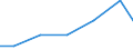 Verkaufte Produktion 28921233 Selbstfahrende Abbau-, Tunnelbohr- und andere Streckenvortriebsmaschinen                                                                                                            /in 1000 p/st /Meldeland: Italien