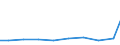 Verkaufte Produktion 28921233 Selbstfahrende Abbau-, Tunnelbohr- und andere Streckenvortriebsmaschinen                                                                                                           /in 1000 p/st /Meldeland: Finnland