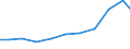 Exports 28921235 Coal or rock cutters and tunnelling machinery (excluding self-propelled)                                                                                                                           /in 1000 Euro /Rep.Cnt: Germany