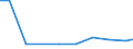 Verkaufte Produktion 28921235 Nichtselbstfahrende Abbau-, Tunnelbohr- und Vortriebsmaschinen (z. B. Schrämmmaschinen, Kohlenhobel)                                                                            /in 1000 p/st /Meldeland: Deutschland