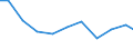 Exports 28921235 Coal or rock cutters and tunnelling machinery (excluding self-propelled)                                                                                                                    /in 1000 Euro /Rep.Cnt: United Kingdom