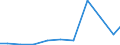 Exports 28921235 Coal or rock cutters and tunnelling machinery (excluding self-propelled)                                                                                                                           /in 1000 Euro /Rep.Cnt: Belgium