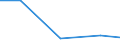 Exports 28921235 Coal or rock cutters and tunnelling machinery (excluding self-propelled)                                                                                                                        /in 1000 Euro /Rep.Cnt: Luxembourg