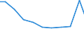 Exports 28921235 Coal or rock cutters and tunnelling machinery (excluding self-propelled)                                                                                                                           /in 1000 Euro /Rep.Cnt: Finland