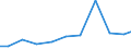 Exports 28921235 Coal or rock cutters and tunnelling machinery (excluding self-propelled)                                                                                                                           /in 1000 Euro /Rep.Cnt: Austria