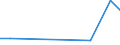 Exports 28921235 Coal or rock cutters and tunnelling machinery (excluding self-propelled)                                                                                                                           /in 1000 Euro /Rep.Cnt: Romania