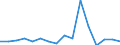 Verkaufte Produktion 28922200 Erd- oder Straßenhobel (Grader), selbstfahrend                                                                                                                                     /in 1000 p/st /Meldeland: Finnland