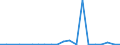 Exporte 28922400 Straßenwalzen und andere Bodenverdichter, selbstfahrend                                                                                                                                        /in 1000 p/st /Meldeland: Luxemburg