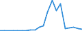 Importe 28922530 Lader für Arbeiten unter Tage, selbstfahrend                                                                                                                                                 /in 1000 Euro /Meldeland: Niederlande