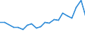 Exporte 28922530 Lader für Arbeiten unter Tage, selbstfahrend                                                                                                                                                 /in 1000 Euro /Meldeland: Deutschland