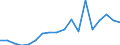 Importe 28922530 Lader für Arbeiten unter Tage, selbstfahrend                                                                                                                                                 /in 1000 p/st /Meldeland: Deutschland