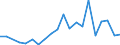 Importe 28922530 Lader für Arbeiten unter Tage, selbstfahrend                                                                                                                                                 /in 1000 Euro /Meldeland: Deutschland