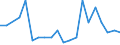 Exporte 28922530 Lader für Arbeiten unter Tage, selbstfahrend                                                                                                                                                    /in 1000 p/st /Meldeland: Dänemark