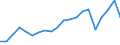 Exporte 28922530 Lader für Arbeiten unter Tage, selbstfahrend                                                                                                                                                    /in 1000 p/st /Meldeland: Finnland