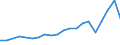 Exporte 28922530 Lader für Arbeiten unter Tage, selbstfahrend                                                                                                                                                    /in 1000 Euro /Meldeland: Finnland