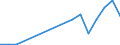 Verkaufte Produktion 28922530 Lader für Arbeiten unter Tage, selbstfahrend                                                                                                                                       /in 1000 p/st /Meldeland: Finnland