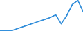 Verkaufte Produktion 28922530 Lader für Arbeiten unter Tage, selbstfahrend                                                                                                                                       /in 1000 Euro /Meldeland: Finnland