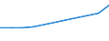 Verkaufte Produktion 28922530 Lader für Arbeiten unter Tage, selbstfahrend                                                                                                                                          /in 1000 p/st /Meldeland: Polen