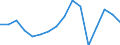 Verkaufte Produktion 28922550 Andere Frontschaufellader, selbstfahrend                                                                                                                                        /in 1000 p/st /Meldeland: Deutschland