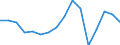 Verkaufte Produktion 28922550 Andere Frontschaufellader, selbstfahrend                                                                                                                                        /in 1000 Euro /Meldeland: Deutschland