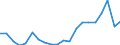 Apparent Consumption 28923050 (Towed and hand held compaction equipment) Tamping or compacting machinery (excluding self-propelled)                                                                                 /in 1000 p/st /Rep.Cnt: Germany