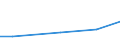 Apparent Consumption 28923050 (Towed and hand held compaction equipment) Tamping or compacting machinery (excluding self-propelled)                                                                                   /in 1000 p/st /Rep.Cnt: Italy