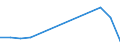 Apparent Consumption 28923050 (Towed and hand held compaction equipment) Tamping or compacting machinery (excluding self-propelled)                                                                                 /in 1000 p/st /Rep.Cnt: Denmark