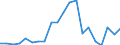 Exports 28923050 (Towed and hand held compaction equipment) Tamping or compacting machinery (excluding self-propelled)                                                                                              /in 1000 p/st /Rep.Cnt: Finland