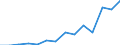 Exports 28923050 (Towed and hand held compaction equipment) Tamping or compacting machinery (excluding self-propelled)                                                                                              /in 1000 Euro /Rep.Cnt: Estonia