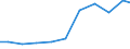 Exports 28923090 Machinery for public works, building..., having individual functions                                                                                                                               /in 1000 Euro /Rep.Cnt: Finland