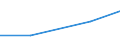 Production sold 28923090 Machinery for public works, building..., having individual functions                                                                                                                       /in 1000 p/st /Rep.Cnt: Estonia