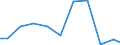 Apparent Consumption 28924030 Sorting, screening, separating, washing machines/ crushing, grinding, mixing, kneading machines excluding concrete/mortar mixers, machines for mixing mineral substances with bitumen /in 1000 Euro /Rep.Cnt: Ireland