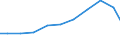 Apparent Consumption 28924030 Sorting, screening, separating, washing machines/ crushing, grinding, mixing, kneading machines excluding concrete/mortar mixers, machines for mixing mineral substances with bitumen /in 1000 Euro /Rep.Cnt: Finland