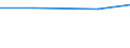 Verkaufte Produktion 28931560 Dampffiltrier- und andere Maschinen zum Zubereiten von Kaffee oder anderen heißen Getränken                                                                                        /in 1000 p/st /Meldeland: Schweden